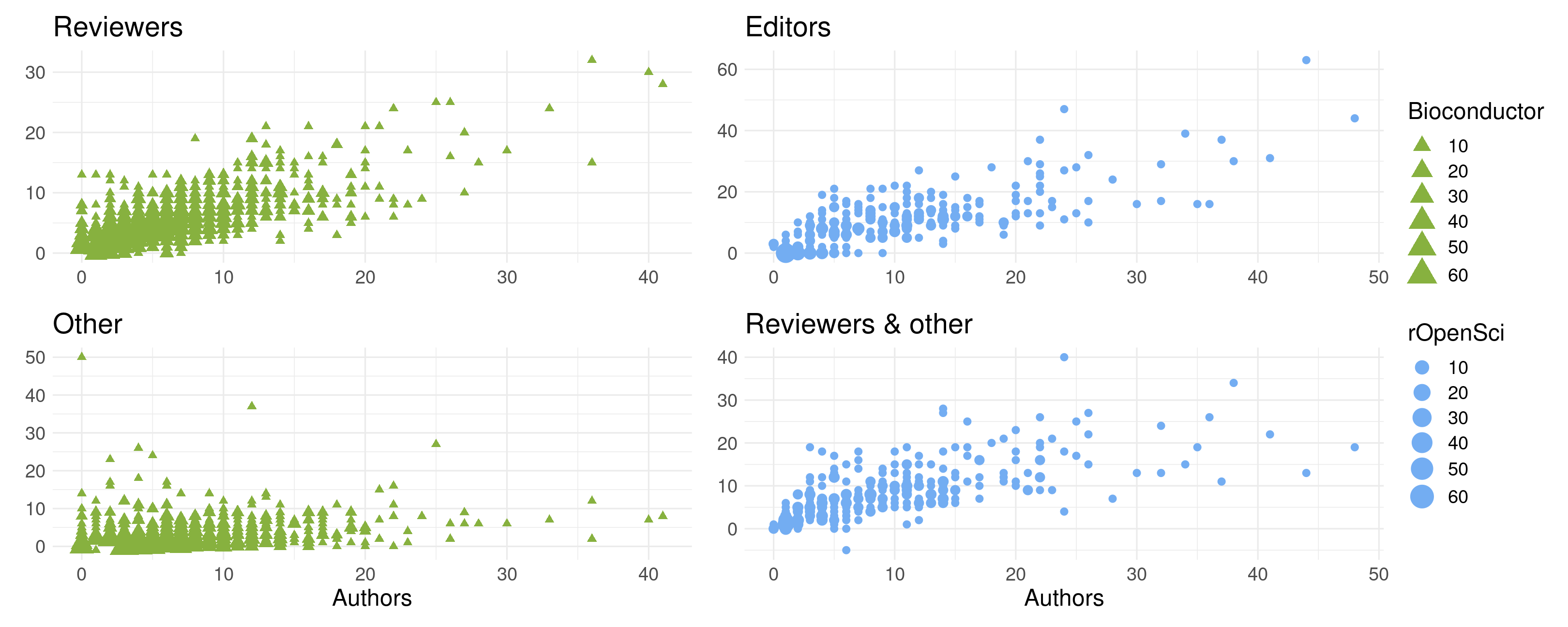 mit scratch - Timer doesn't stop at green color - Stack Overflow