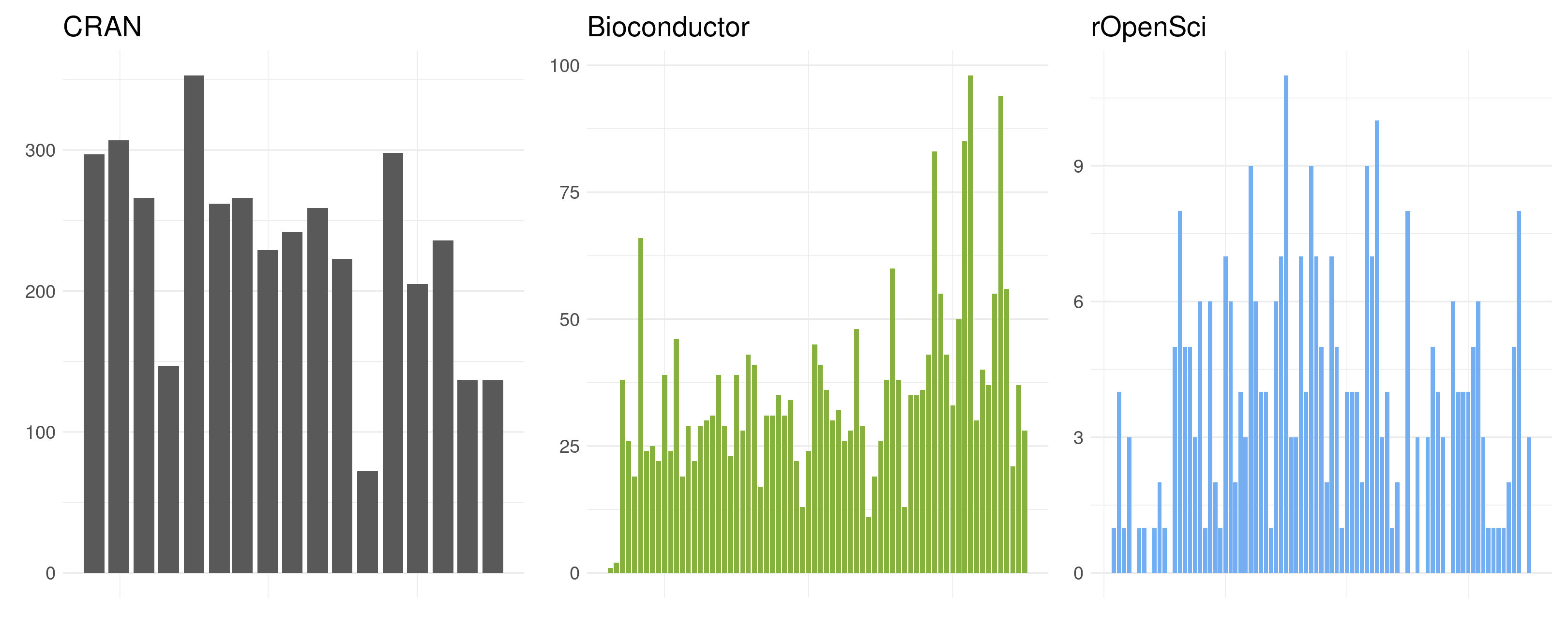 mit scratch - Timer doesn't stop at green color - Stack Overflow